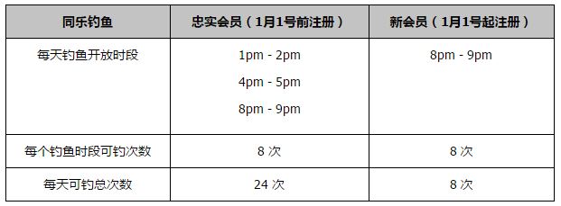 2023.3.5：拉特克利夫、贾西姆和匿名报价者进入竞价第二阶段。